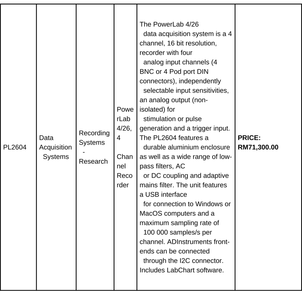 Powerlab - Labquip (M) Sdn Bhd